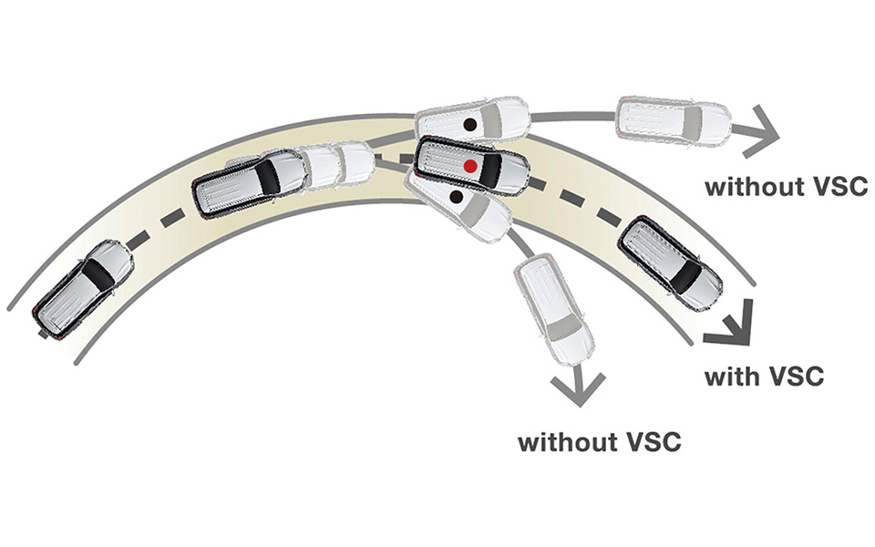 VEHICLE STABILITY CONTROL (VSC)