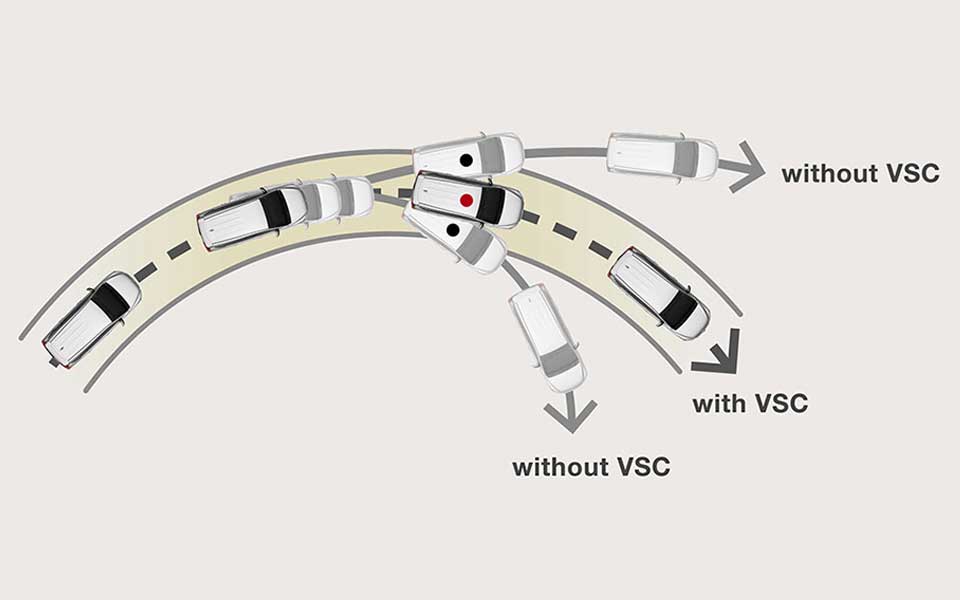 VEHICLE STABILITY CONTROL (VSC)