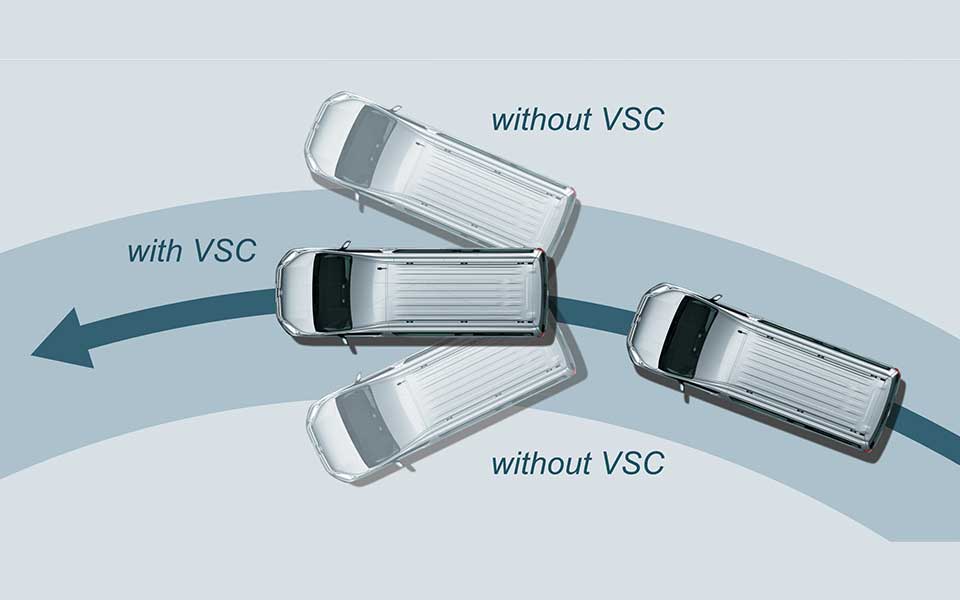 VEHICLE STABILITY CONTROL