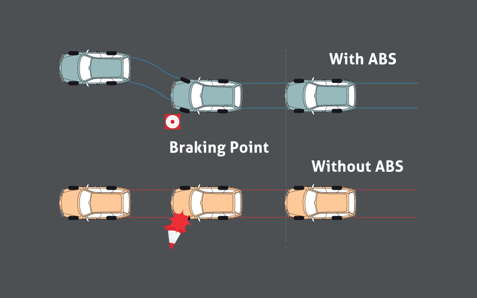 ANTI-LOCK BREAK SYSTEM (ABS)