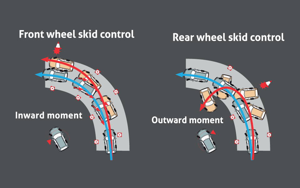 VEHICLE STABILITY CONTROL (VSC)